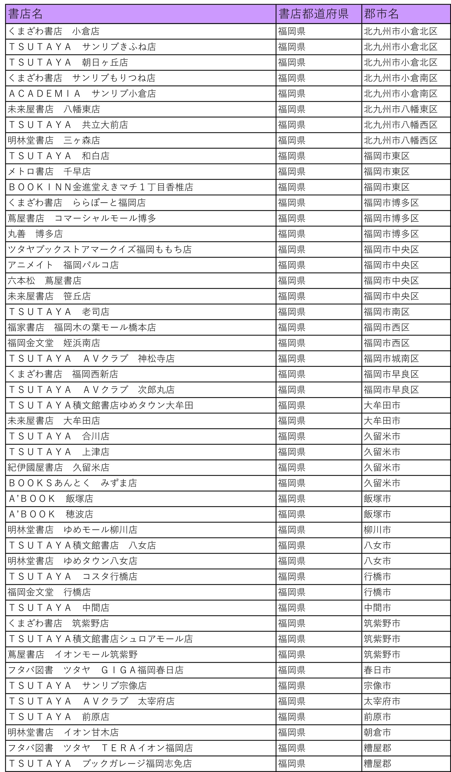 「仁義あふれるプレゼントフェア」の参加書店一覧。