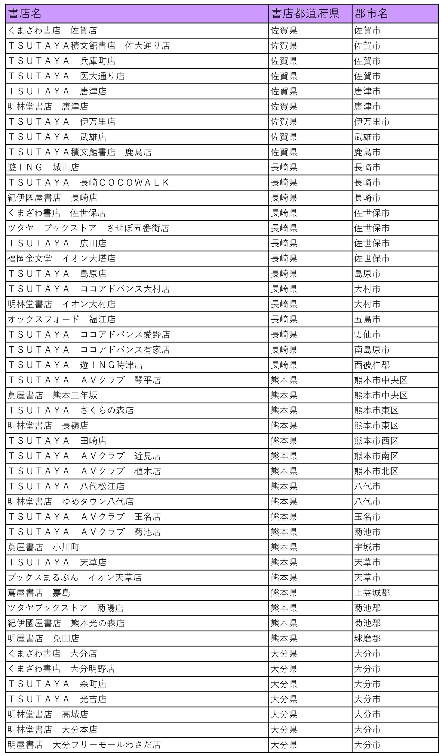「仁義あふれるプレゼントフェア」の参加書店一覧。