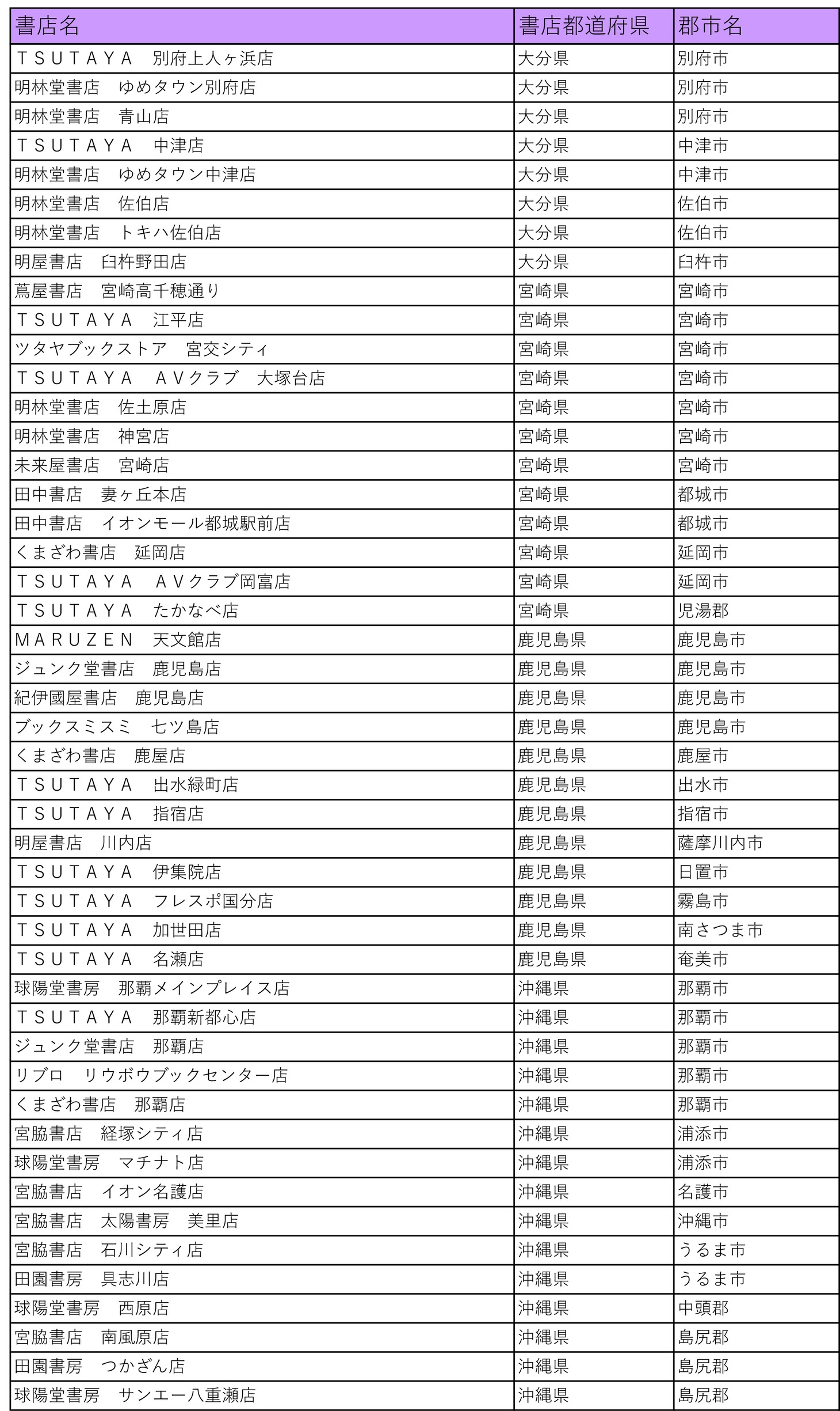 「仁義あふれるプレゼントフェア」の参加書店一覧。