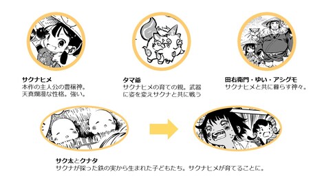 「天穂のサクナヒメ 戦だたらの神々」の登場キャラクター。