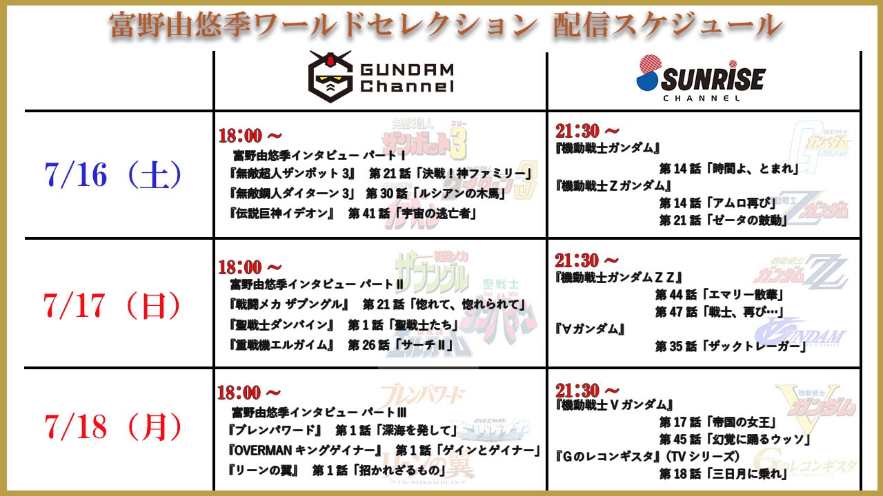 「富野由悠季ワールドセレクション」の詳細。