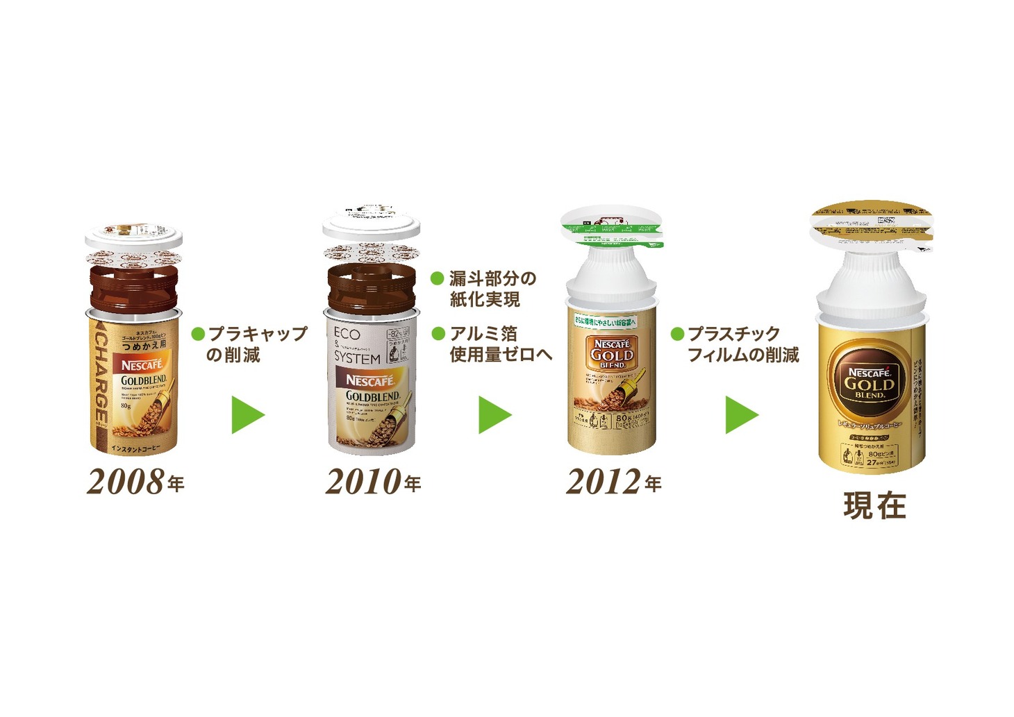 ネスレの環境への取り組み。