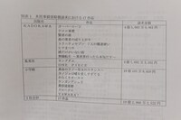 報道用資料より。