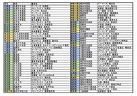 「今日から始める幼なじみ」と「このマンガのヒロインは守崎あまねです。」のコラボリーフレット配布書店。