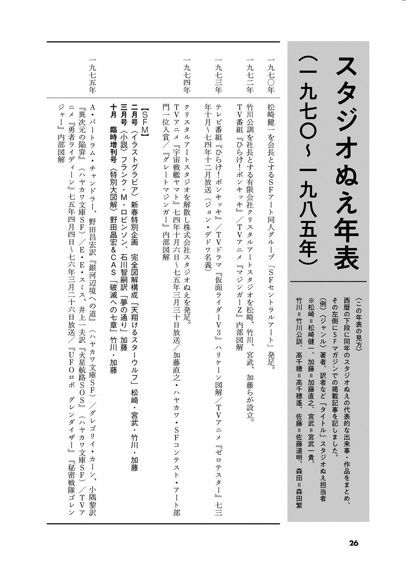 「スタジオぬえ年表」の一部
