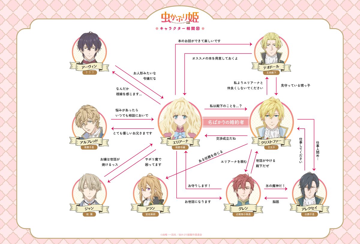 相関図 アニメ 虫かぶり姫 Dvd 原作者書き下ろし小説入りブックレットが初回特典に 画像 動画ギャラリー 10 15 コミックナタリー