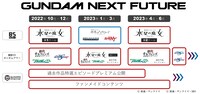 「GUNDAM NEXT FUTURE」映像展開一覧表