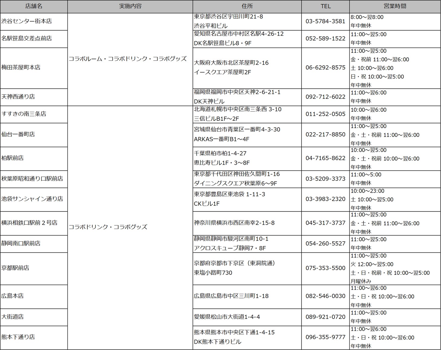 ビッグエコーのキャンペーン実施店舗一覧。