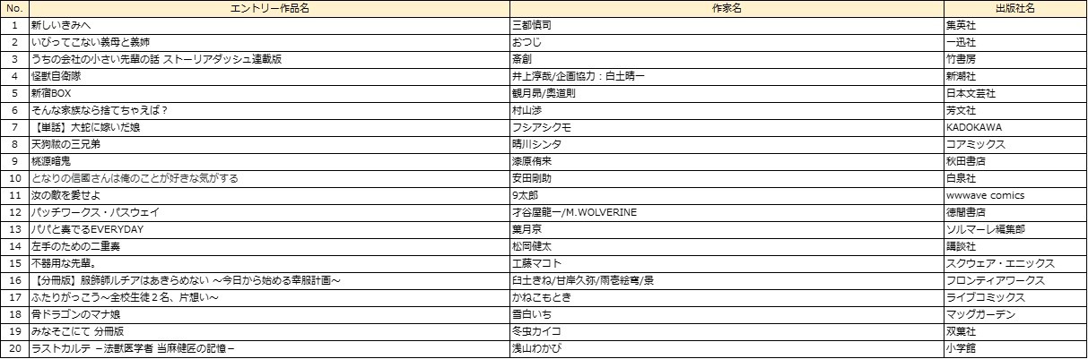 男性部門のエントリー作品。