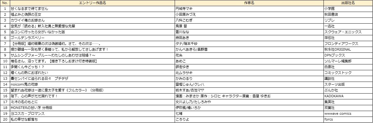 女性部門のエントリー作品。
