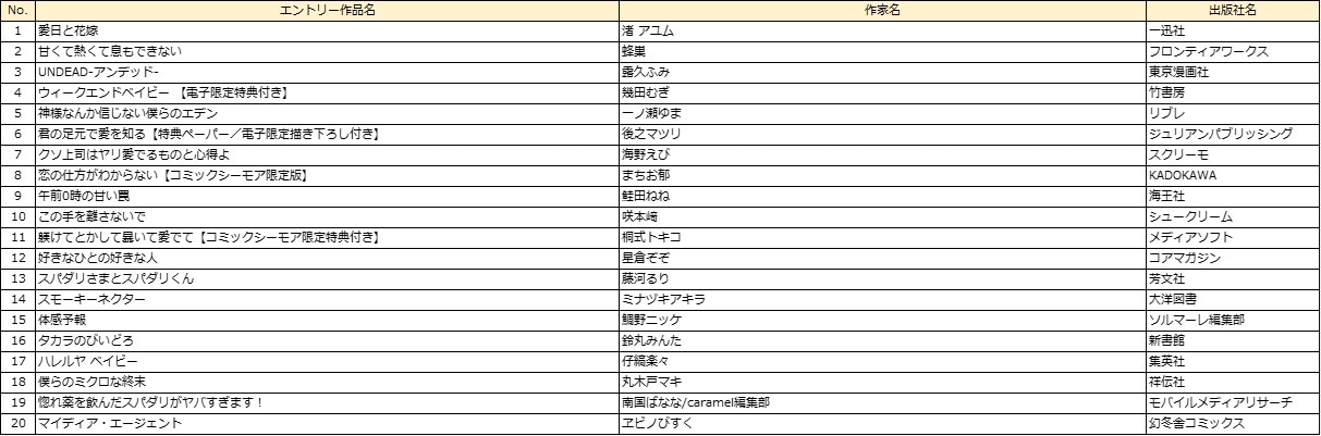 BL部門のエントリー作品。