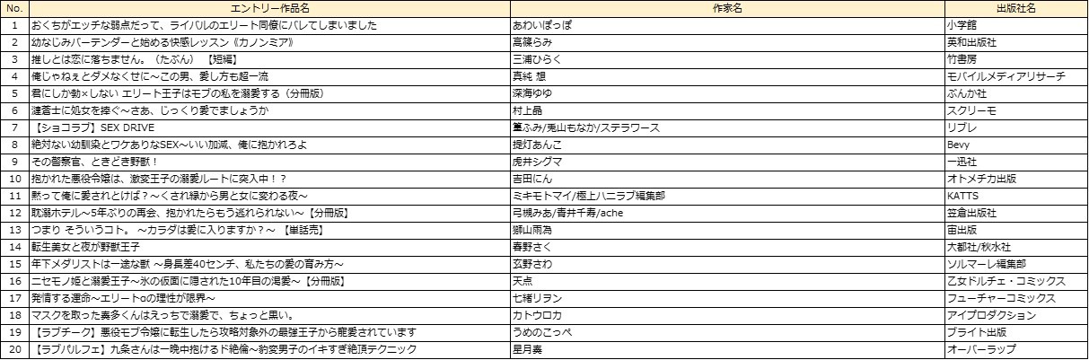 TL部門のエントリー作品。
