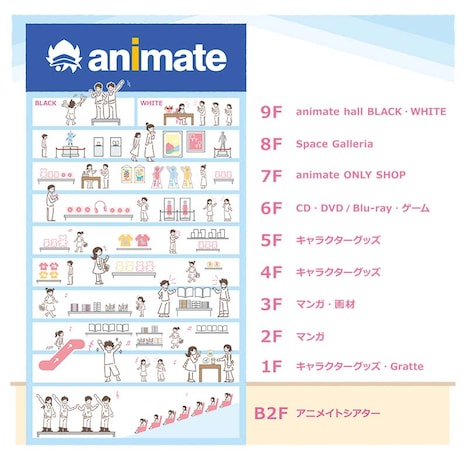 アニメイト池袋本店のフロアマップ。