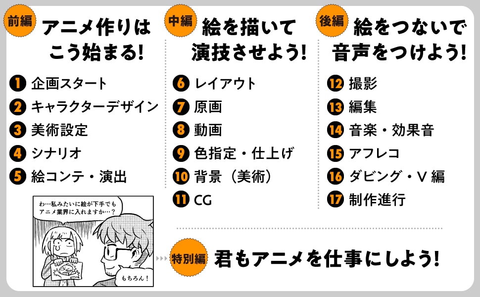 「アニメができるまで」の内容。
