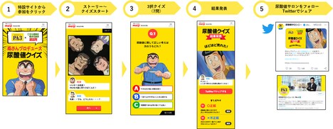 クイズの応募フロー。(c)秋本治・アトリエびーだま/集英社・ADK