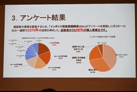 マンガ業界で働く人を対象にしたインボイス制度意識調査の結果。