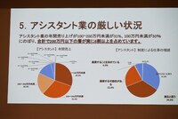マンガ業界で働く人を対象にしたインボイス制度意識調査の結果。