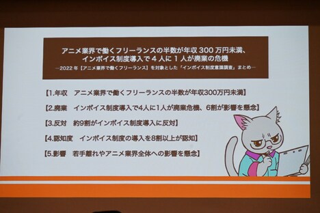 アニメ業界で働くフリーランスを対象にしたインボイス制度意識調査の結果。