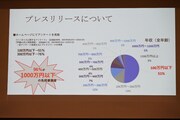 VOICTIONが行ったインボイスに関するアンケートの結果。