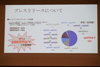 VOICTIONが行ったインボイスに関するアンケートの結果。