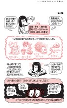 「香山哲のプロジェクト発酵記」より。