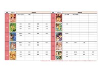 各デザインの掲載地域表。