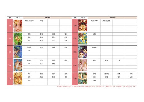 各デザインの掲載地域表。