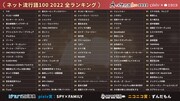 「ネット流行語100」2022年の全ランキング。