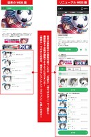 リニューアルで実装された機能の解説図。