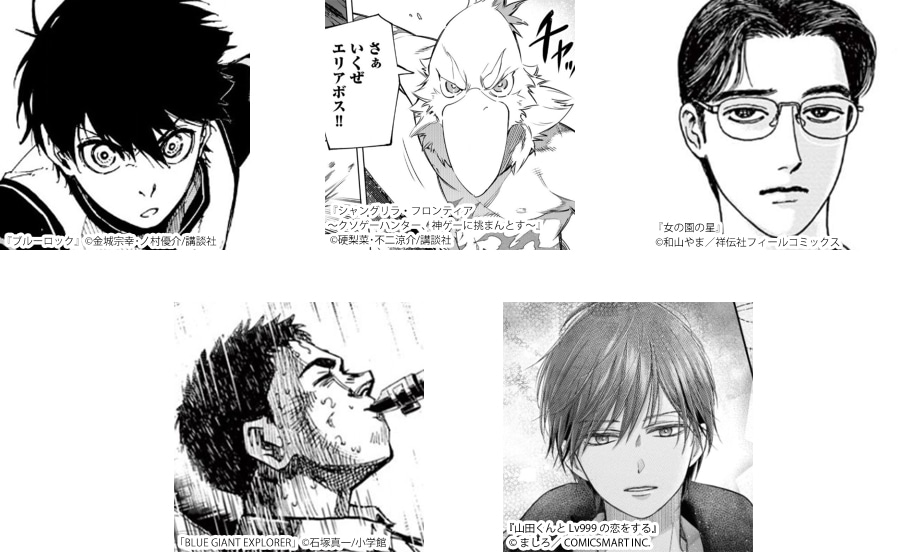 「主演男優賞」ノミネートキャラ一覧。