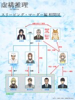 「スリーピング・マーダー編」の相関図。