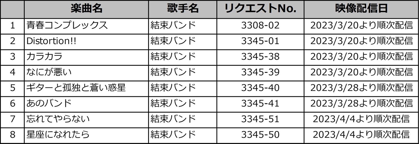 配信楽曲一覧。