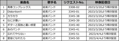 配信楽曲一覧。