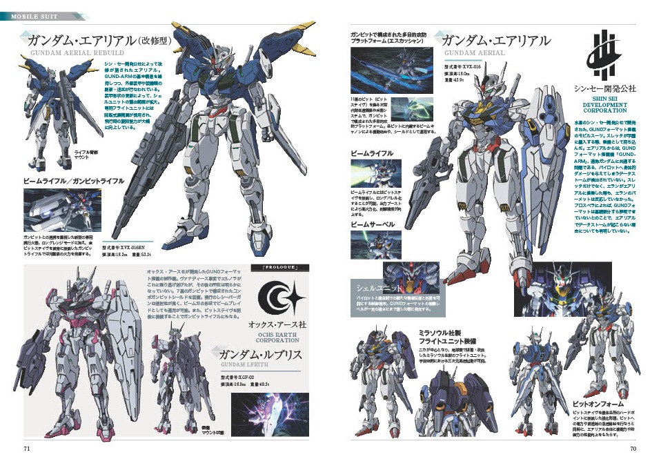 「The Report of 機動戦士ガンダム 水星の魔女 Season1」より。