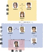 アニメ「マイホームヒーロー」キャラクター相関図 (c)山川直輝・朝基まさし・講談社／「マイホームヒーロー」製作委員会