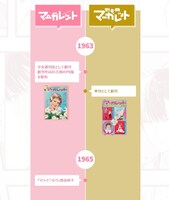 マーガレットと別冊マーガレットの年表の一部。