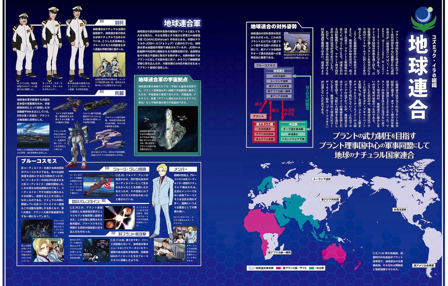 「機動戦士ガンダムSEED大解剖」より。