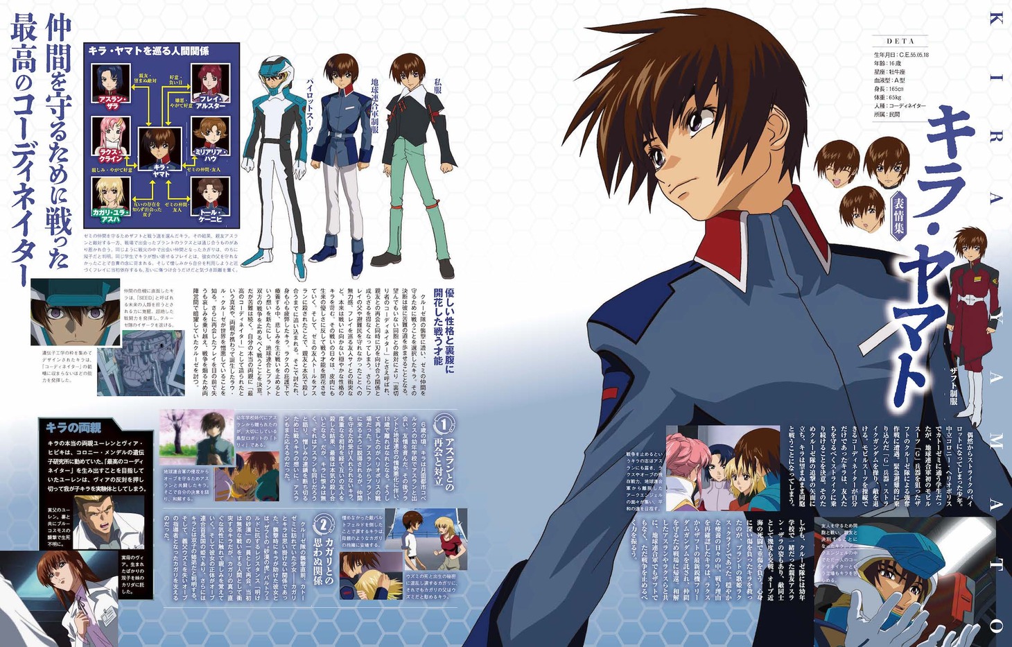 「機動戦士ガンダムSEED大解剖」より。