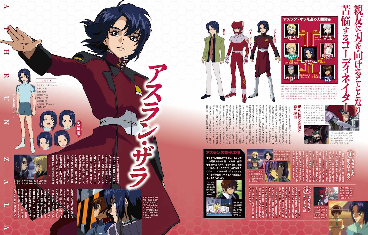 「機動戦士ガンダムSEED大解剖」より。