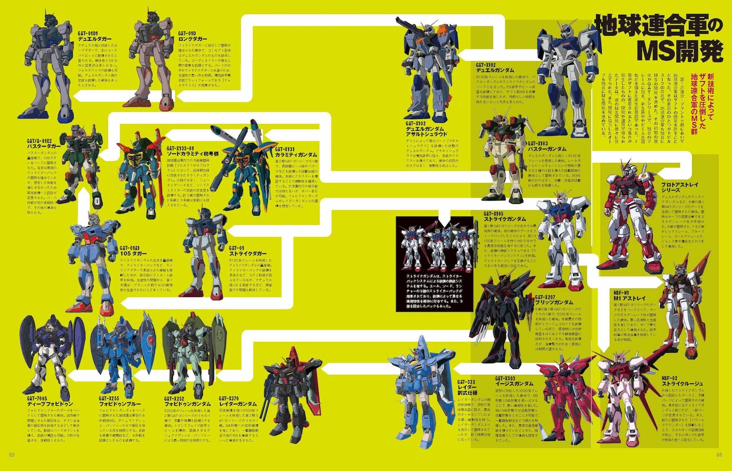 「機動戦士ガンダムSEED大解剖」より。