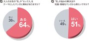 BAILAが行った読者アンケートの結果。