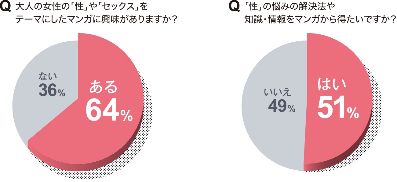 BAILAが行った読者アンケートの結果。
