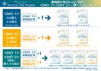 「劇場版アイドリッシュセブン LIVE 4bit BEYOND THE PERiOD」劇場限定版Blu-rayの購入方法。