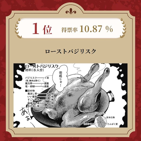 「迷宮グルメグランプリ」のグランプリに輝いた「ローストバジリスク」。