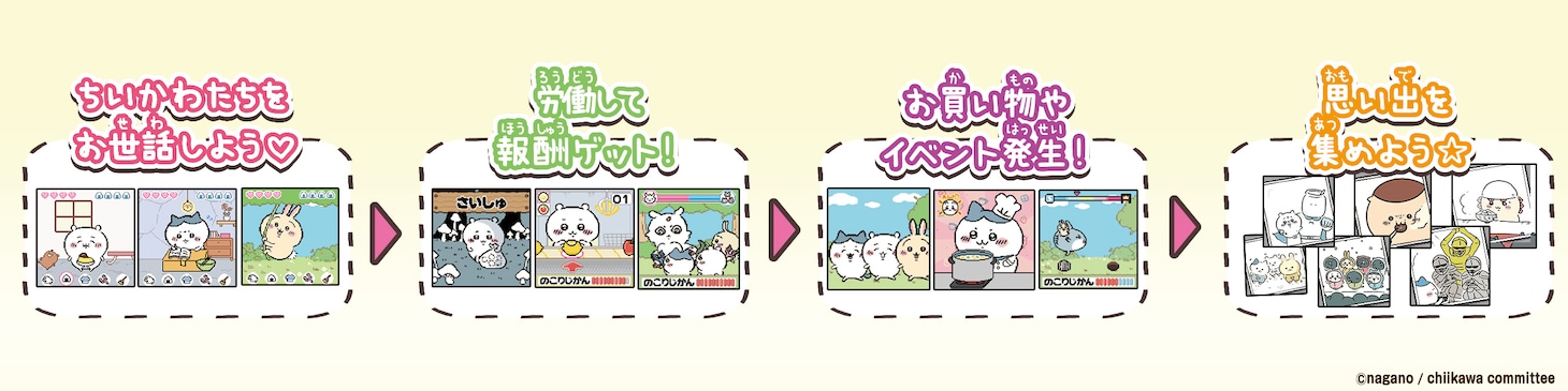 液晶ゲーム「ちいかわといっしょ」ゲームの流れ。