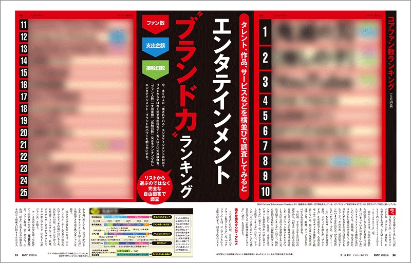 「エンタテインメント“ブランド力”ランキング」の特集ページ。