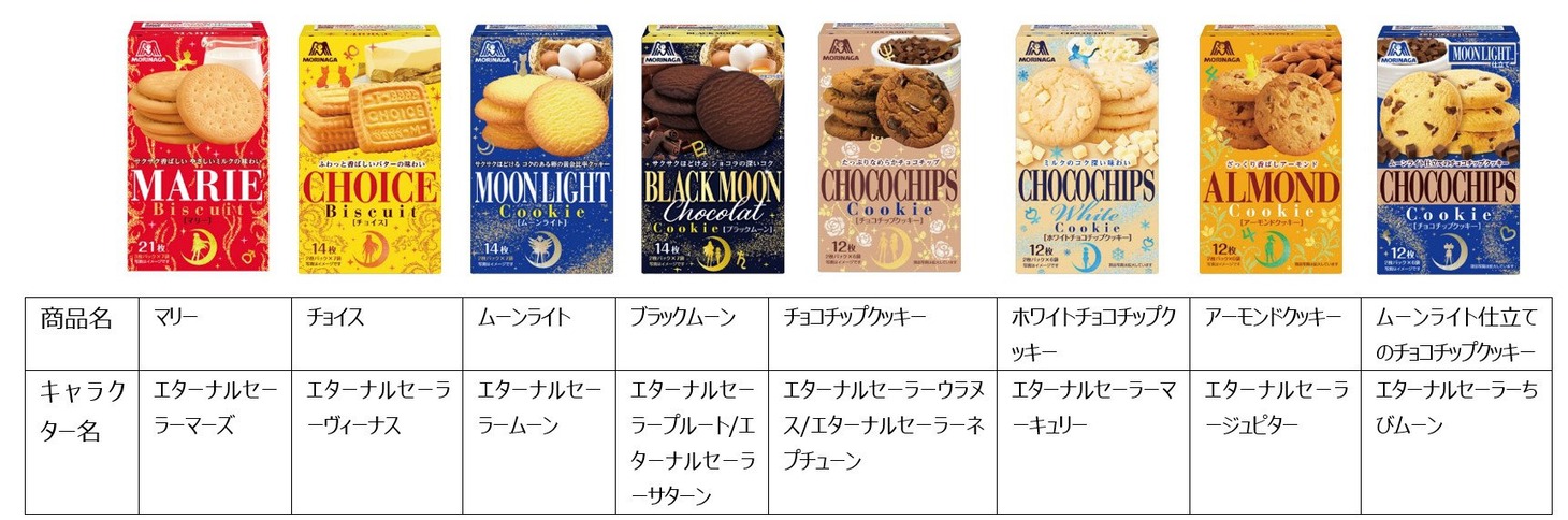 コラボパッケージの内訳。