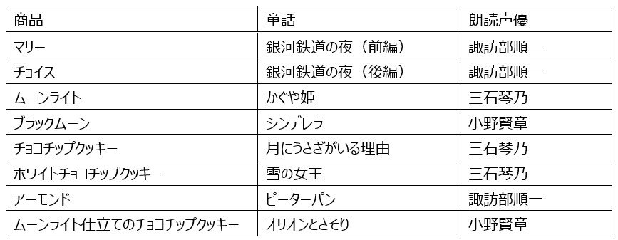 「名作朗読劇場」詳細