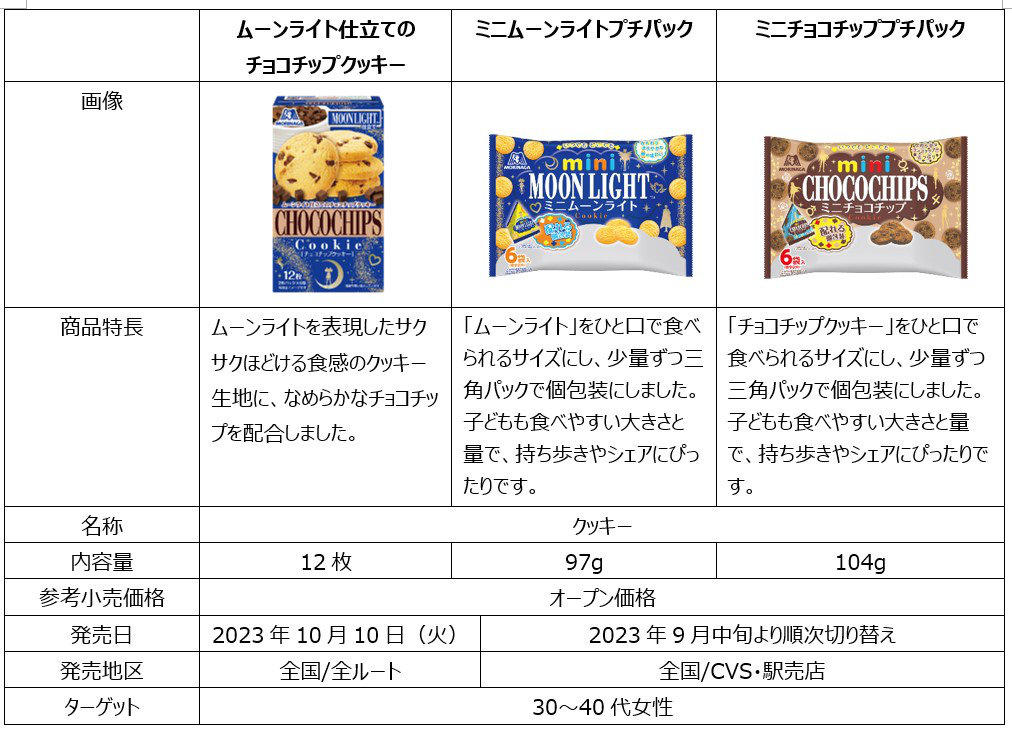 商品詳細