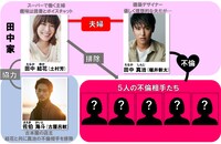 ドラマ「インターホンが鳴るとき」相関図